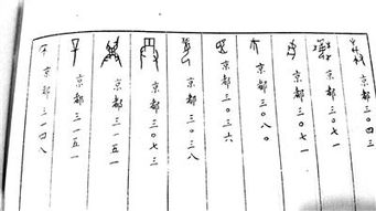 三、 地域分布与族谱文献概述