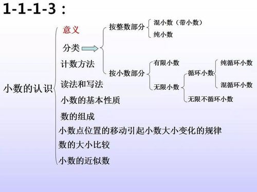 更多维度交叉验证方法论提议