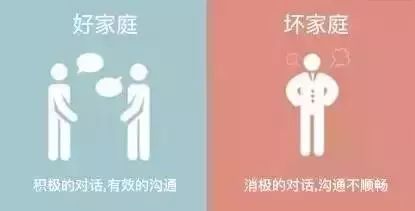 2.3 科学实验对“火属性”影响的验证