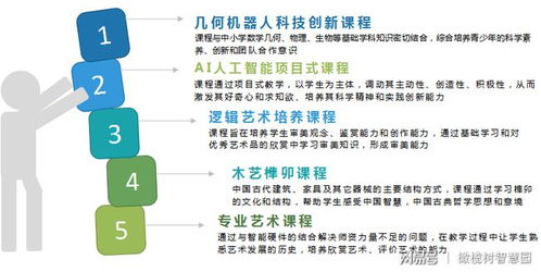 2. 智慧布局策略