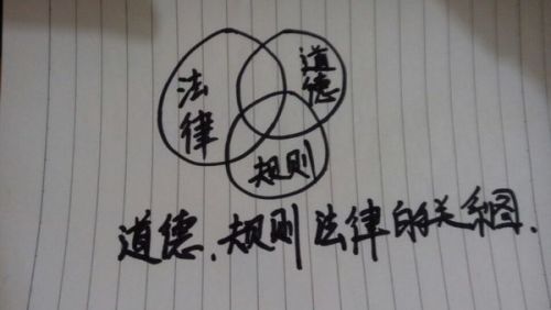 二十四画——白手起家之象
