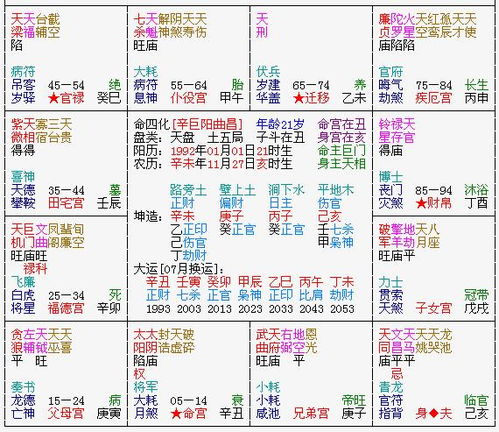 ：紫微斗数中的夫妻宫与运势解析