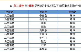 五、选座位的玄学：下铺真的是奢侈品吗？