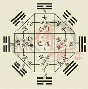 二、先天八卦数——天盘星象改变之基准