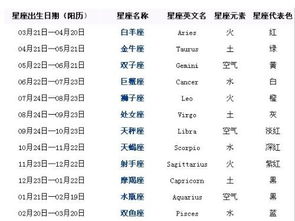 12月30日出生的人究竟属于哪个星座呢？