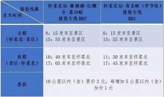 所谓的“门票”其实就是你的车票好吗