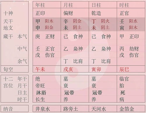文武双全八字七杀配印，这是否意味着帝王格局？