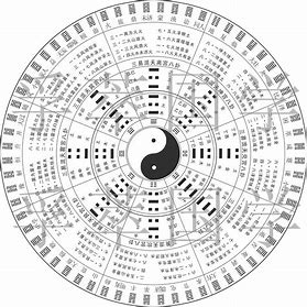 风水学八卦具体含义及推算方法是什么？