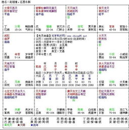 (3) 金融衍生型：天机、 天梁之动态特征