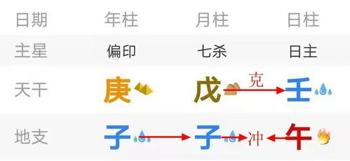 八字中两个伏吟是什么意思？如何为长尾？