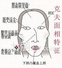 一、 小眼睛面相与克夫观念的渊源