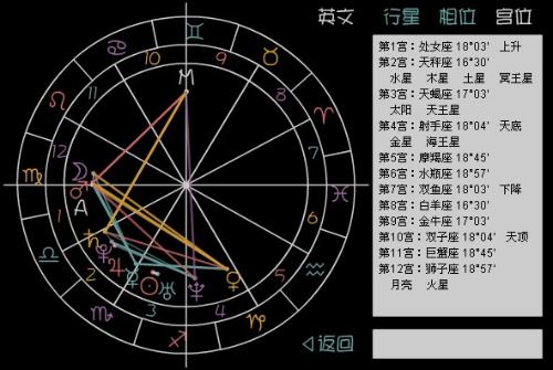 四、 化忌星的正面转化机制与逆境重生