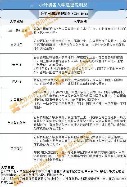 2. 资本运作中的财运优化