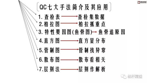 二、 奇格择日之操作步骤详述