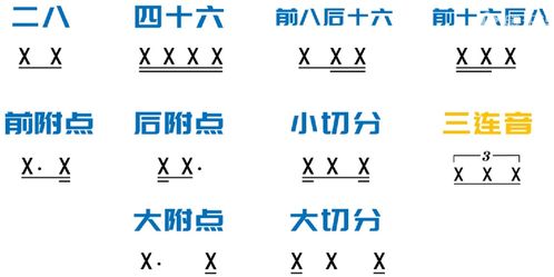 3.1 基础节奏型的确立与构建
