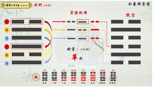 1.2 内卦——雷的象征意义