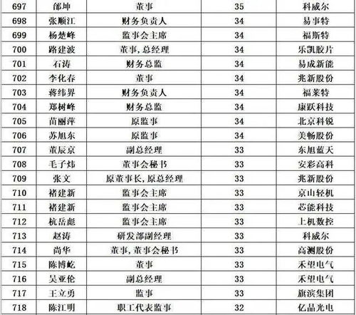 2023年城市旅游收入排行靠前，能揭示哪些旅游收入秘密？