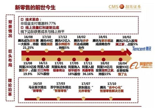 2.1 网络化社交周边环境中的信息不对称问题