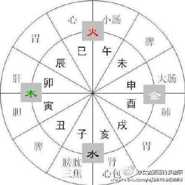 寅時（凌晨3時至5時）——领袖气质与市场价格较高人扶持
