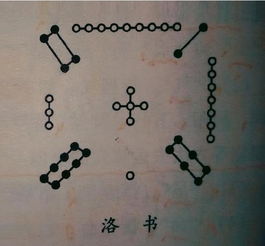 一、 以河图、洛书为依据的后天八卦排布原理