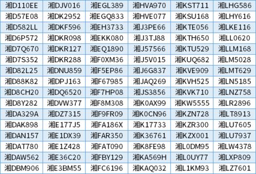 车牌号码如何判断吉凶，车型号查询器推荐？