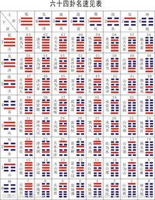 红色天空卦象详解中，红色天空卦象吉凶如何判断？