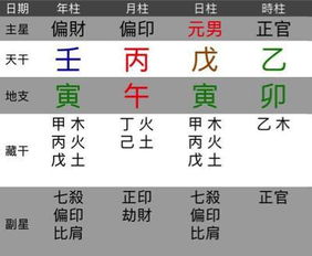 官星过旺引起的职场表现