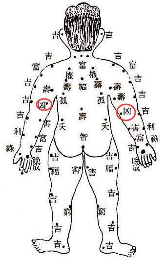 传统面相学中女性痣相与婚姻命运的系统阐释