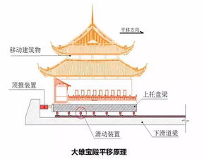 古建筑修缮主要方法概览（含创新要点）