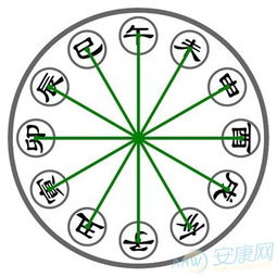 二、 己巳时的时间定位及古代计时体系概述