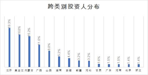 一、 夫妻宫中出现武曲或太阴之情形