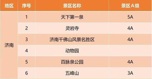 (2) 第三方APP “飞猪”“携程”
