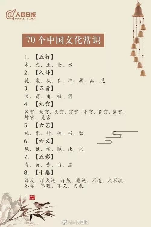 3. 六爻竞发功名恍惚难成