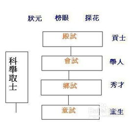 外格与杂格：对格局体系的补充