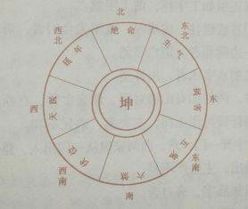 艮宅吉凶方位图和各方位布局图如何解读？