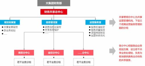 二、 组织架构与人员规模