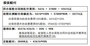 投保后的困境