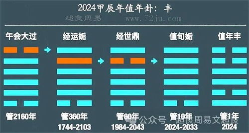 研究方法概述