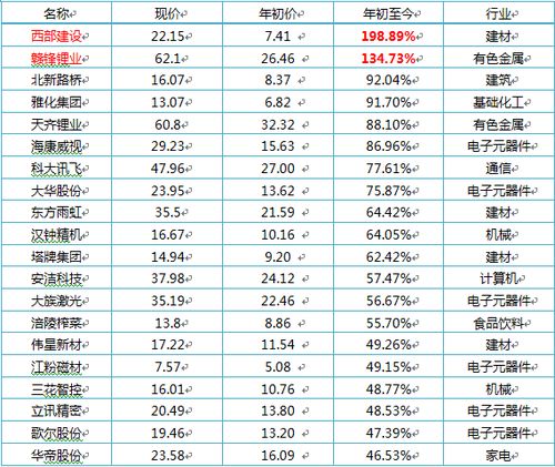 一、 卯兔：六合聚财，协作共赢