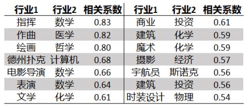 探究方法与数据来源