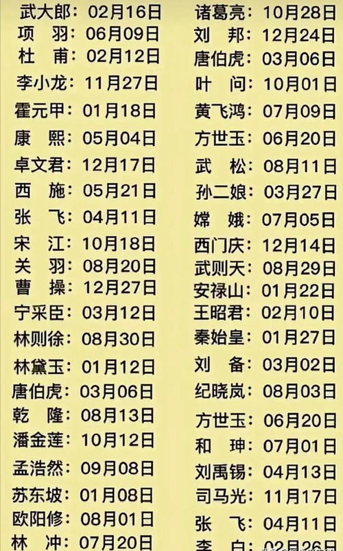 11月7日出生的名人有哪些？他们的生日算命结果如何？