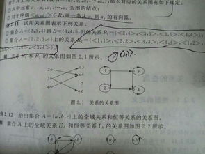 2.2  逆时针方向：遵循自然规律