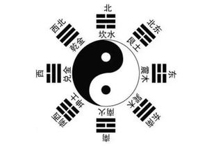 二、  空间秩序与风水方位：坐席布局的宇宙观