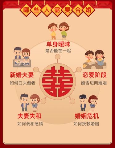 八字合婚配对指数非常高，这样的八字姻缘配对合婚结果如何？