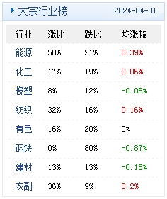 2026年4月老黄历吉日有哪些？2024年老黄历吉日查询表上有哪些吉日？