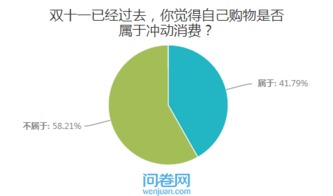 自我控制与消费行为：一种动态平衡