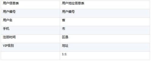 提升策略：多维度的优化路径