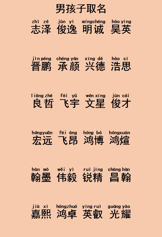 一、 起名前的准备——“灵感乍现”时刻