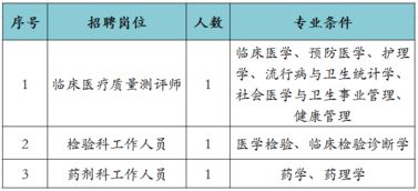 3.2 工作岗位态度与团队协作
