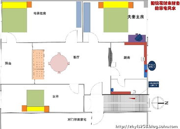 二、 案例探究：张先生车库后移及植物化解实践